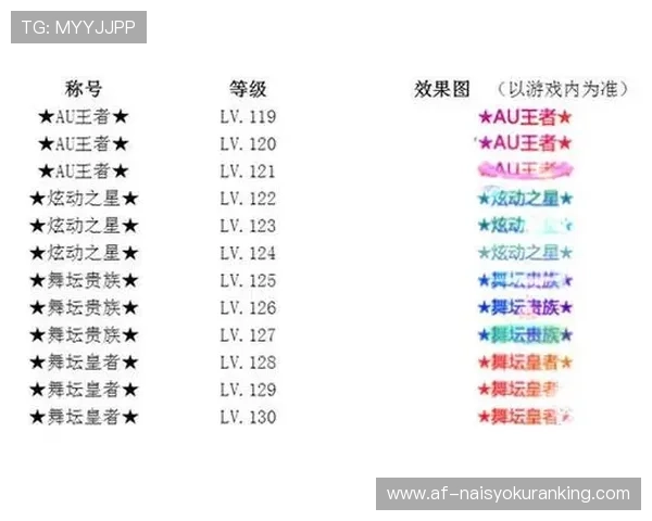 三亿真人如何利用卡点提升游戏等级和获得更多奖励的详细指南