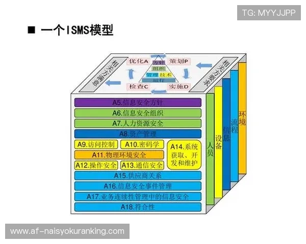 掌握AG在线注册平台的注册流程与安全措施保障账号信息安全