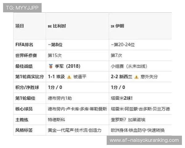 2026年比利时与伊朗在世界杯中的对决直播平台选择指南与比赛前瞻 2026年比利时与伊朗在世界杯中的对决直播平台选择指南与比赛前瞻